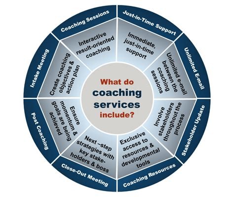 Leadership Coaching Service